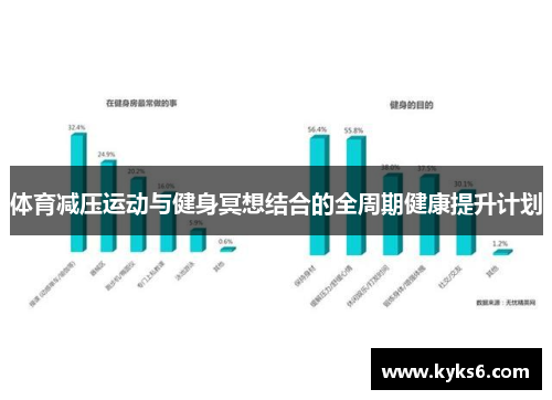 体育减压运动与健身冥想结合的全周期健康提升计划